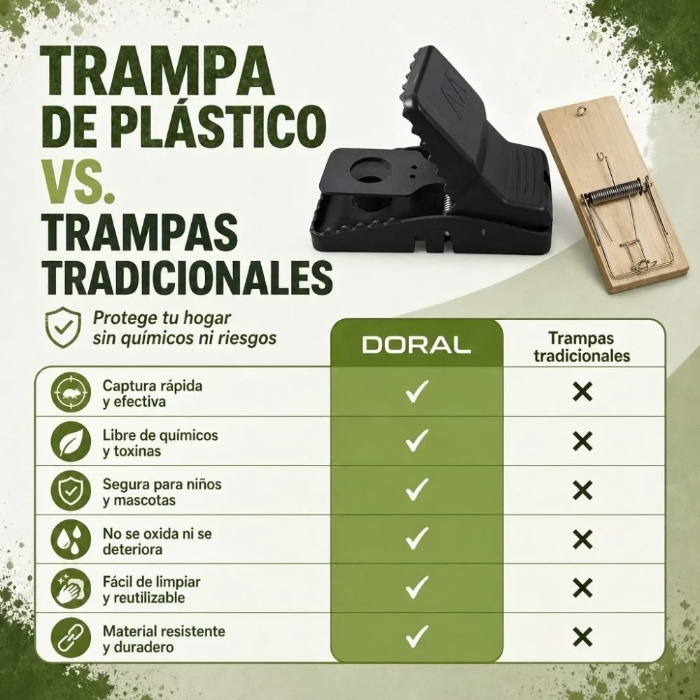 Kit Antirroedores para Cocina