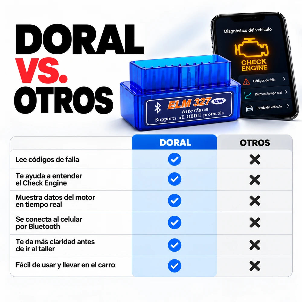 Escáner de Vehículo
